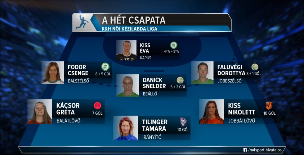 Tilinger Tamara a hét csapatában az M4 Sporton