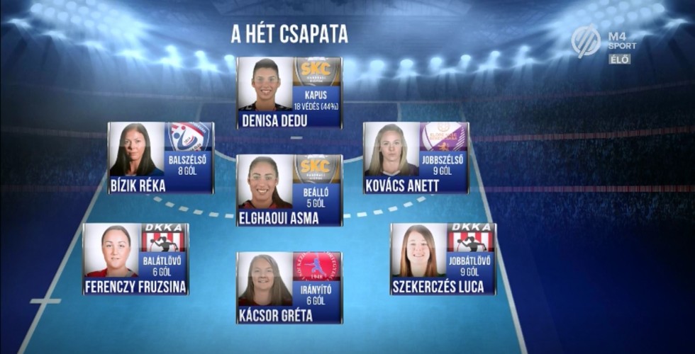 Bízik Réka a hét csapatában, Tilinger Tamara portré az M4 Sporton